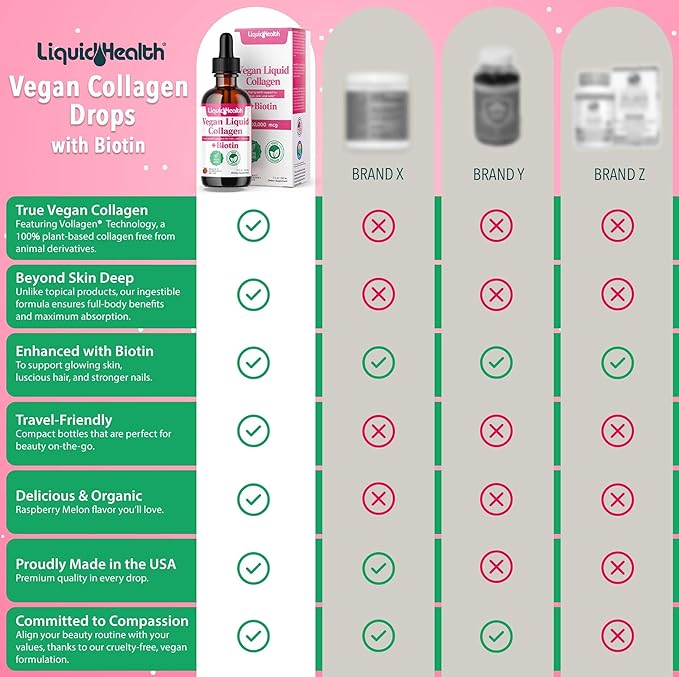 LIQUIDHEALTH 100% Vegan Collagen Plus Biotin 100,000mcg Liquid Drops - Plant-Based Liquid Collagen for Women & Men - Hair & Nail Growth, Skin Health, Boosts Metabolism - Made in USA, Non-GMO (3 Pack)