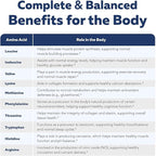 Instant Aminos - EAA+BCAA - 10 Essential Amino Acids Supplement, Rapid Absorption, Zero Digestion - Supports Lean Muscle, Recovery & Aging - 321% DIAAS Protein Score - Lemon Lime (30 Servings)