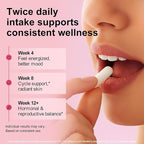 Myo-Inositol & D-Chiro Inositol (40:1 Ratio) - Total Fertility & Reproductive Support for Women - 360 Capsules, 90-Day Ultimate Supply