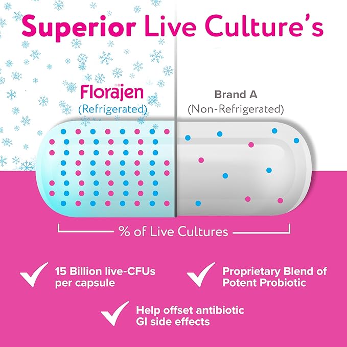 Florajen Women's Vaginal Probiotics, Provides Gut Health & Constipation Relief For Adults And Bloating Relief For Women, 30 Capsules (Refrigerated)