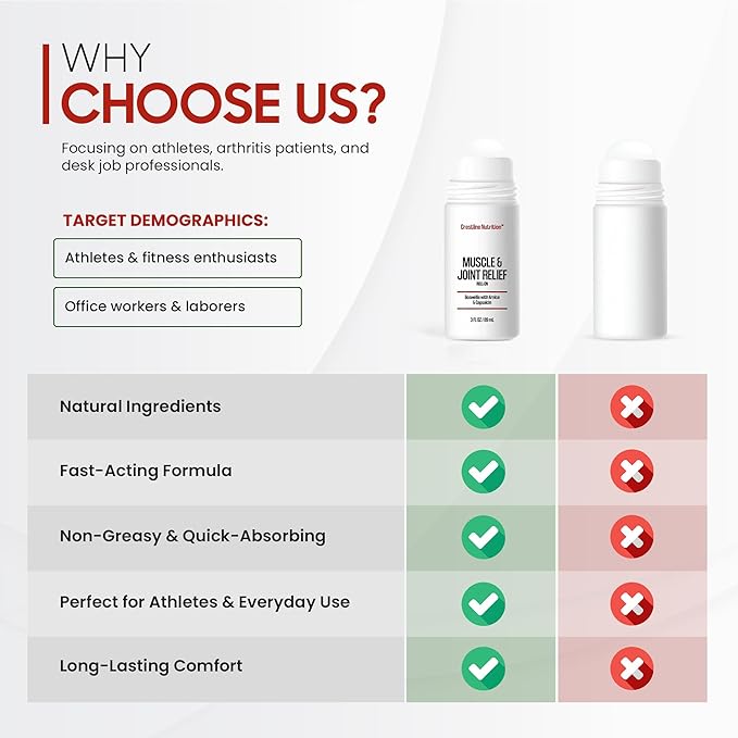 Muscle & Joint Relief Supplement – Fast Acting Formula to Soothe Muscle Discomfort, Support Joint Health, and Improve Flexibility- 3 fl oz / 89 ml