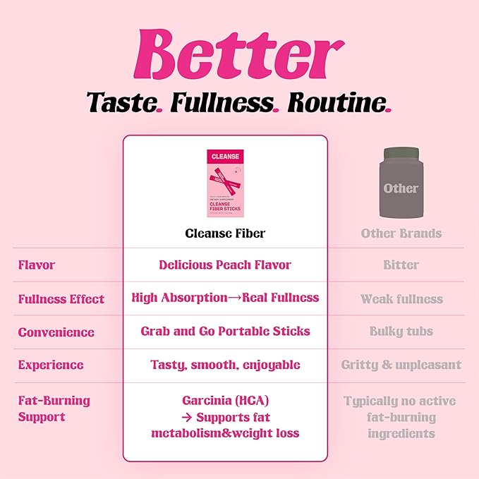 dr.blet Psyllium Husk Powder 20 Packets on the go to Support Digestive & Gut Health, Natural Fullness & Bloat Relief, Peach Flavor, Korean Beauty with Fiber Drink Supplement