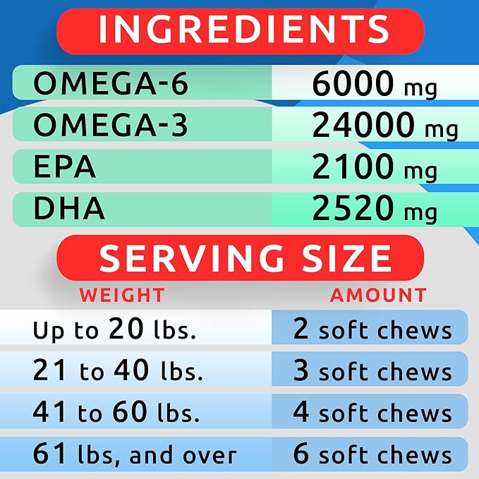 BARK&SPARK Omega 3 for Dogs and Cats-180 Fish Oil Treats for Dogs & Cats Shedding, Skin Allergy, Itch Relief, Hot Spots Treatment-Joint Health-Skin and Coat Supplement-EPA & DHA Fatty Acids-Salmon Oil