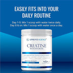 Approved Science Creatine Monohydrate Powder – with BioPerine – Supports Strength, Lean Muscle & Recovery – 5 g Per Serving – Unflavored Creatine Powder – Non-GMO, Vegan – 360 Servings (Pack of 2)