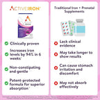 Active Iron Supplement 25mg + Prenatal Multivitamin, Clinically Proven to Increase Iron & Reduce Tiredness, Maximum Absorption, Gentle, Non-Constipating, 30 Capsules + 30 Time Release Tablets