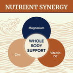 Magnesium Zinc & Vitamin D3 | 260MG Complex | High Absorption Mag Citrate, Glycinate & Malate | Muscle, Nerve Function & Bone Health Support | Zinc and Magnesium Supplement with VIT D3 | 60 Ct.