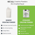 SteelFit Creapure Creatine Monohydrate Powder - German Micronized Creatine Powder for Men & Women - Gym Workout Nutritional Supplements for Muscle Gain, Brain Health & Strength Building, 30 Servings