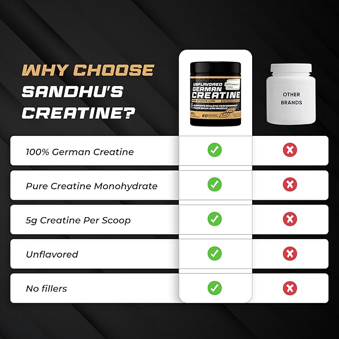 Sandhu's Creapure German Creatine Monohydrate Powder Supplements for Men & Women, Unflavored, 60 Servings (Pack of 2), 21.16 Oz, Sport Supplement Supports Lean Muscle Building