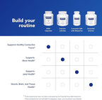 Pure Encapsulations MSM Capsules | Sulfur Supplement to Support Joints, Immune System, Connective Tissue, and Respiratory Health* | 360 Capsules