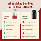 CoQ10 400mg Vegan, Ultra CoQ10 - Ultra High Absorption Coenzyme Q10 Supplements - Antioxidant Supplement for Vascular and Heart Health, Fertility & Energy Production - 60 Count