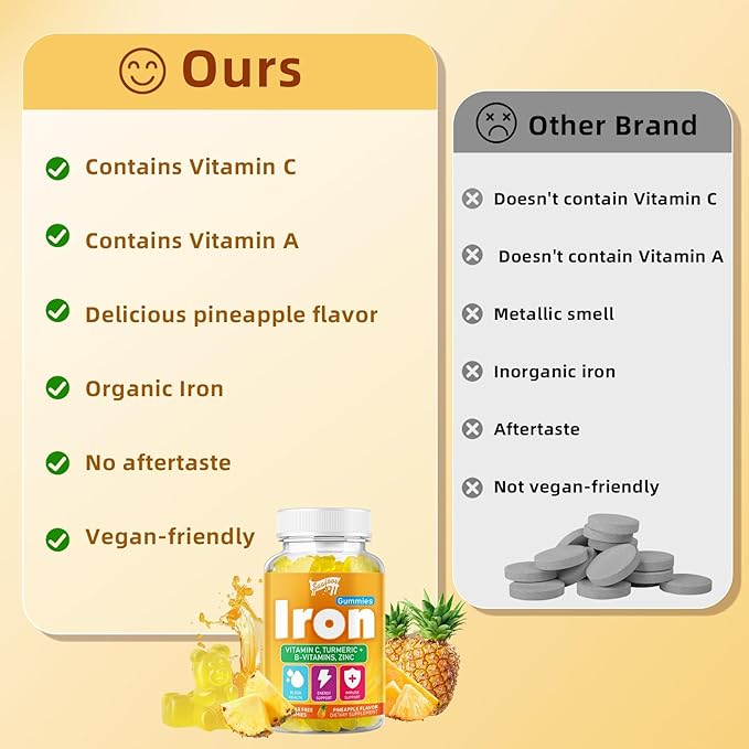 Iron Gummies with Multivitamin for Adults & Kids – Packed with Vitamin B6, B12, C, Zinc, and Folate – for Blood Health & Energy Boost – Pineapple Flavor, Vegan-Friendly, 60 Gummies