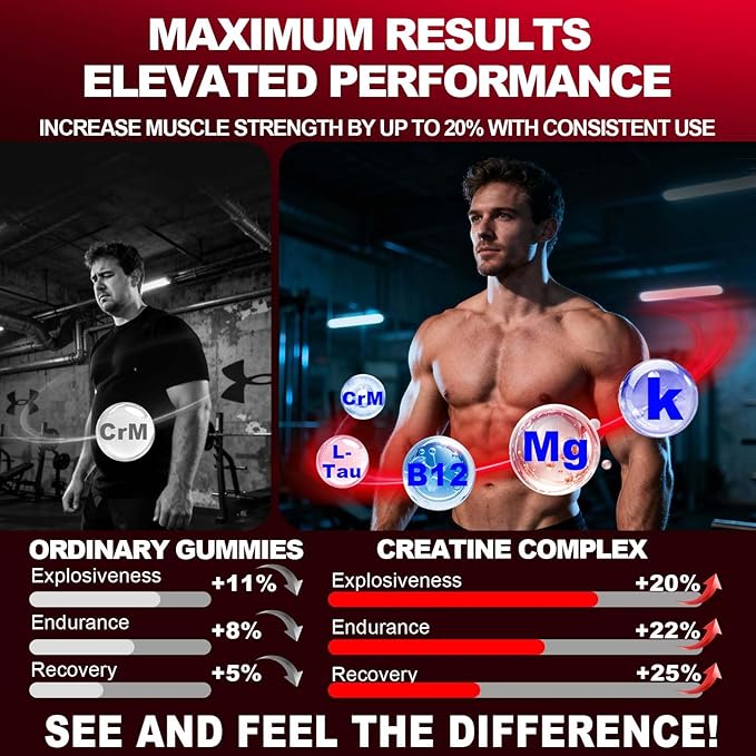Creatine Monohydrate Gummies for Men & Women, 8500MG Creatine Gummies Sugar Free Strawberry Flavored with L-Taurine, BCAA 2:1, B12 B6 for Boost Strength, Focus & Endurance, Vegan, Non-GMO, 120pcs