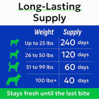 (MAX Strength) Melatonin for Dogs to Sleep & Anxiety Aid - Medium & Small Breeds - 6mg Doggie Sleeping Pills - 120 Treats