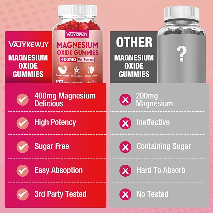 Magnesium Oxide Gummies 400mg for Adults & Kids – High Absorption Stress Relief, Muscle Relaxation – Vegan, Non-GMO, Raspberry Flavor – 120 Count