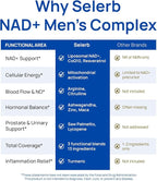 Selerb NAD+ Supplements for Men Set of 2