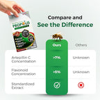 LABO Nutrition Brazilian Green Propolis Ultimate – Propolis Extract with 28mg Artepillin C and 5% Flavonoids Natural Bee Supplement for Immune, Brain Support High Concentrate Propolis, 60 Veg Capsx3