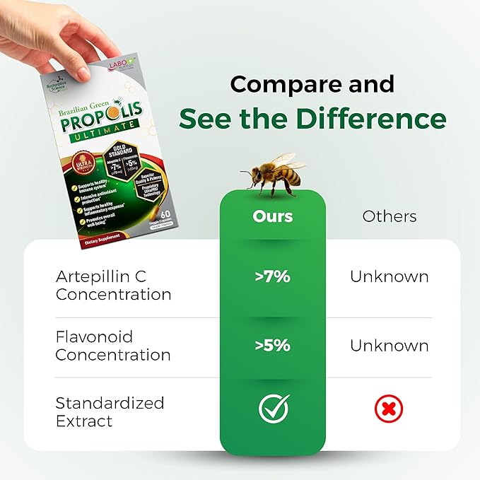 LABO Nutrition Brazilian Green Propolis Ultimate – Propolis Extract with 28mg Artepillin C and 5% Flavonoids Natural Bee Supplement for Immune, Brain Support High Concentrate Propolis, 60 Veg Capsx3