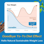 Curaslim GLP-1 Weight Loss Support: Natural GLP-1 Pathway Activation - Appetite Suppressant, Energy & Metabolism Booster - 10-in-1 Expert-Formulated, Berberine, 5HTP, Chromium, Saffron, 60 Servings
