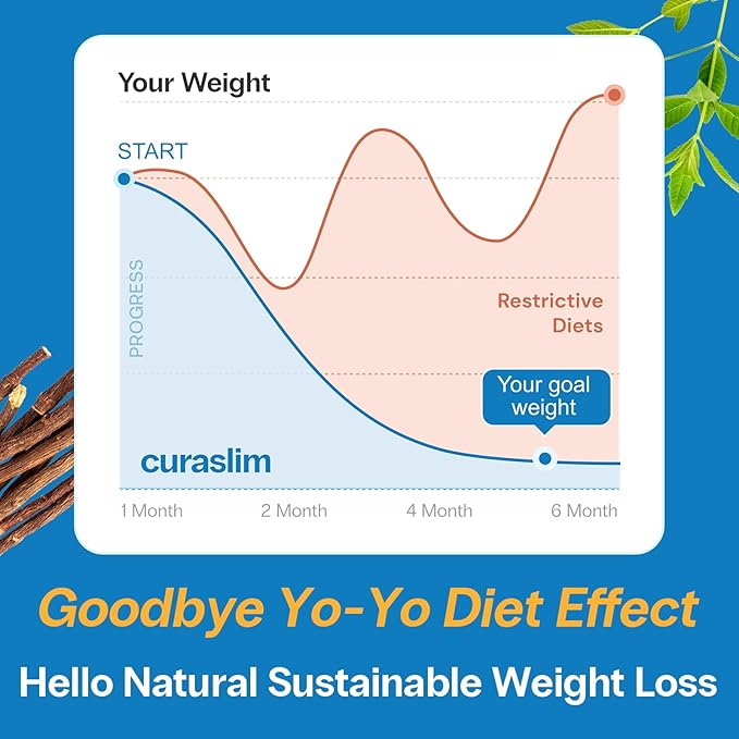 Curaslim GLP-1 Weight Loss Support: Natural GLP-1 Pathway Activation - Appetite Suppressant, Energy & Metabolism Booster - 10-in-1 Expert-Formulated, Berberine, 5HTP, Chromium, Saffron, 60 Servings