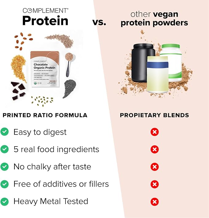 Complement Vegan Chocolate Protein Powder - Organic Protein Low Carb, Low Calorie, Sugar Free, Soy Free, Non-GMO, Gluten Free - 15g Yellow Pea, Pumpkin Seed Protein Powder (1 Serving)