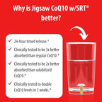 Jigsaw Health CoQ10 w/SRT | Heart Health Support | with Sustained Release Technology | 60 Capsules
