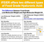 iFEiER Hyaluronic Acid Powder | Low Molecular Weight Food Grade Hyaluronic Acid | 50g(1.76oz) Sodium Hyaluronate Powder | HMW LMW HA | Skin Hydration and Joint Lubrication Supplements