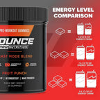 Bounce Pro Beast Mode Pre Workout Gummies with Caffeine, Beta-Alanine & L-Tyrosine for Energy, Focus & Training Intensity (30 Count (Pack of 1), Fruit Punch)