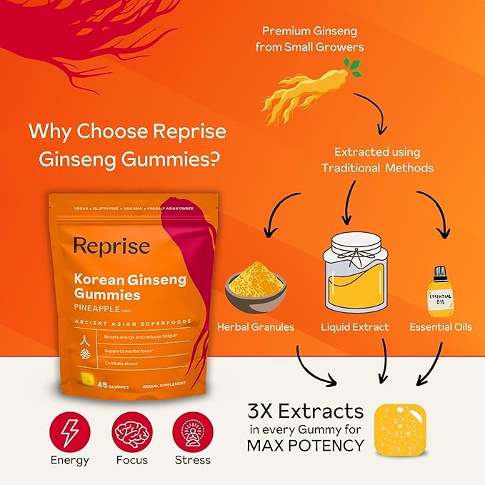 Ginseng Gummies for Adults | Korean Ginseng Supplement for Men and for Women | 240 mg Red Ginseng Gummy | Energy Gummies for Memory, and Immunity | Pineapple Flavored Ginseng Chews, 45 Gummies