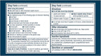 Advil Dual Action Coated Caplets, 125 Mg Ibuprofen and 250 Mg Acetaminophen per Dose (2 Dose Equivalent) for 8 Hour Pain Relief - 216 Count