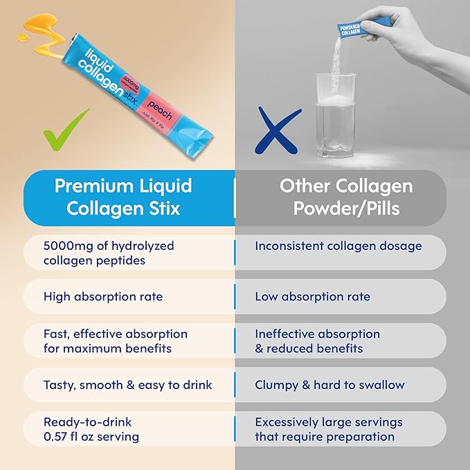 Hydrolyzed Liquid Collagen Peptides for Women & Men - Grass-Fed Bovine Protein Supplement for Hair Growth, Skin and Nails (Pack of 14, Lemon)