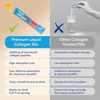 Hydrolyzed Liquid Collagen Peptides for Women & Men - Grass-Fed Bovine Protein Supplement for Hair Growth, Skin and Nails (Pack of 14, Orange)