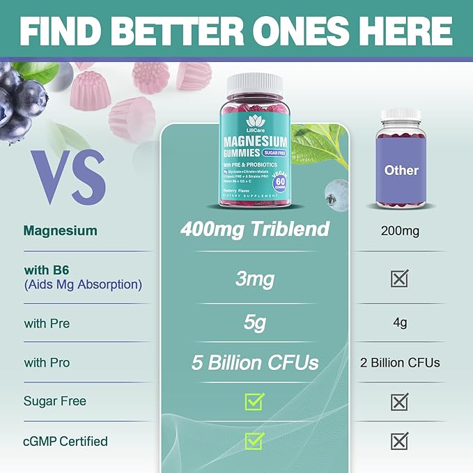Magnesium Complex Gummies 400 mg for Women Men with Prebiotics and Probiotics, Triple Calm Magnesium Glycinate Malate Citrate Gummy Supplement for Relaxation & Digestive Health-Sugar Free, Vegan 120ct