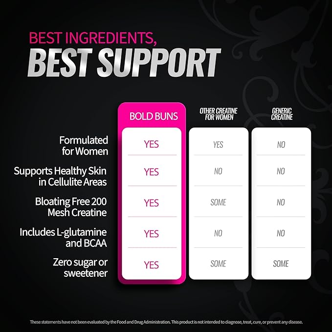 Creatine for Women – Supplement with Collagen & BCAA – Supports Muscle Development, Post-Workout Recovery, Skin Elasticity, Healthy Hair & Nail - (2 Pack x 30 Servings, Unflavored)