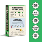 Kaizen Ziti Protein Pasta, 20g Protein, Low Carb (6g Net Carbs), Keto-Friendly, Gluten-Free, Plant-Based Lupini Noodles, High Fiber, 8 Ounce, Pack of 3
