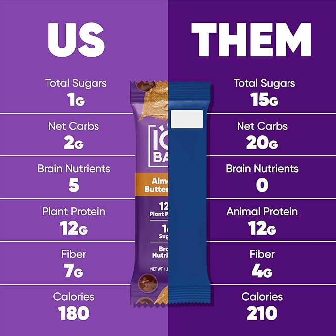 IQBAR Brain Body Keto Protein Bars - Almond Butter Chip Bars 12 - Count Energy Bar - Low Carb High Fiber Vegan Bars Low Sugar Meal Bars - Vegan Snacks