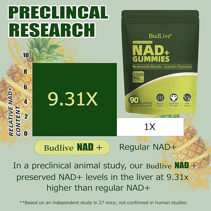 NAD Resveratrol Gummies, Liposomal NAD Gummies for Women with Nicotinamide Riboside, Quercetin, Trans-Resveratrol, Anti-Aging, Cellular Energy & Healthy Aging Support, Non GMO, 90 Counts