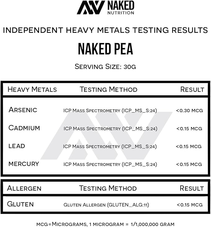 NAKED Pea - 5LB 100% Pea Protein Powder from North American Farms - Unflavored Vegan Pea Protein Isolate - NSF Certified, Plant Protein Powder, Easy to Digest - 76 Servings