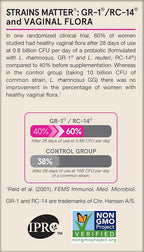 Jarrow Formulas Fem-Dophilus Probiotics 1 Billion CFU with 2 Science-Backed Strains, Dietary Suppl for Vaginal and Urinary Tract Supp,60 Veggie Caps,Up to a 60 Day Supply, Shelf-Stable,12 Packs