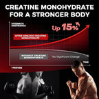 Creatine Monohydrate Gummies 5000mg for Women & Men, NSF Certified, Sugar Free, Vegan, 120 Count, Pre Workout Muscle Strength & Recovery Supplement