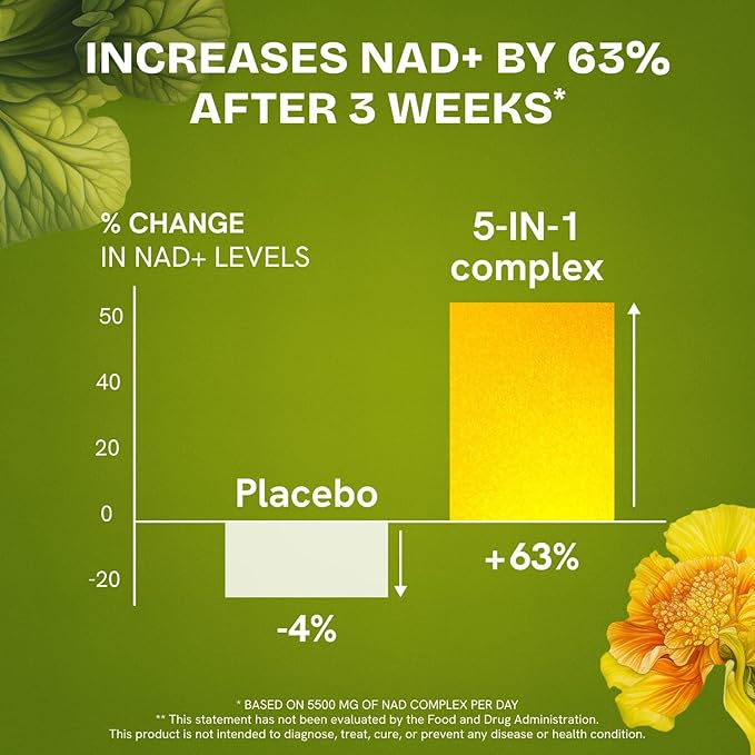 Liposomal NAD Supplement for Women w/Noni | 5-in-1 NAD Resveratrol Supplement w/Berberine & Quercetin | Pure NMN Powder Alternative | Supports Anti Aging & NAD+ Levels | 120 caps - 2 Packs