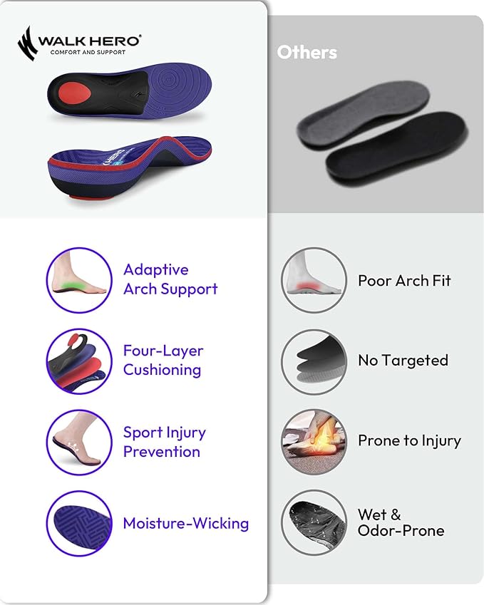 WalkHero Plantar Fasciitis Insoles Pain Relief - Arch Support Inserts, Total Support,Flat Feet Orthotic Insoles for Standing All Day and Lasting Comfort Mens 5-5.5 | Womens 7-7.5