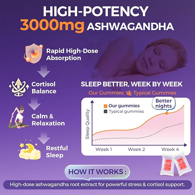 3000mg Ashwagandha Gummies for Women & Men, 180 Count | Extra Strength Ashwagandha Supplement for Stress, Relaxation & Immune Support | Magnesium, Rhodiola, L-Theanine, D3 | Sugar Free Mixed Berry