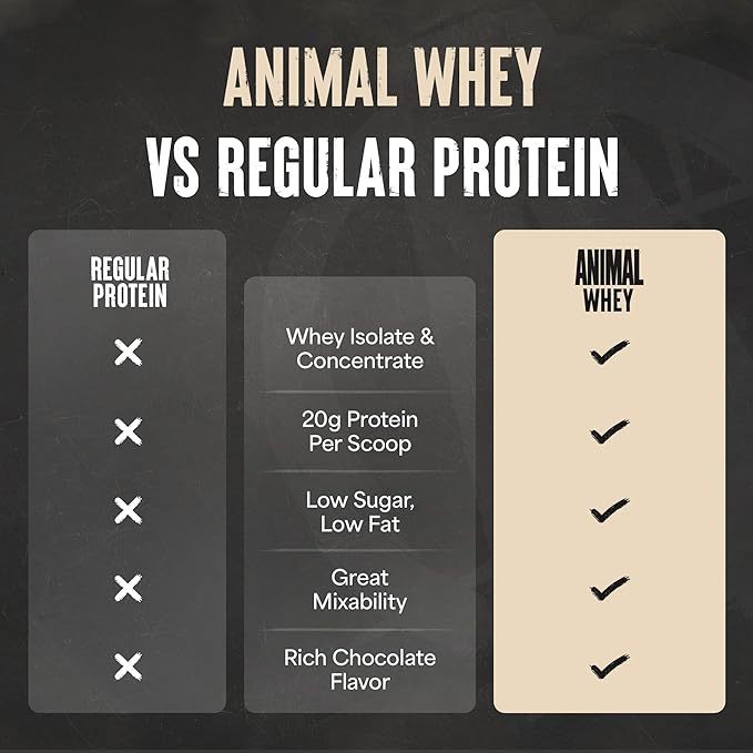 Animal 100% Whey Protein Powder – Whey Blend for Pre Workout or Post Workout, Recovery, or an Anytime Low Sugar Protein Boost Meal Replacement with BCAA Branched Chain Amino Acids – Chocolate, 4 lb