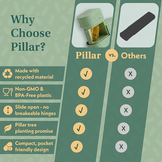 Pillar AM/PM Pill Box Organizer Two Times a Day | Aesthetic 7 Day Tablet Organizer 2 Times A Day | Beautiful Weekly Pill Box for Day and Night Medication (Powder Blue)
