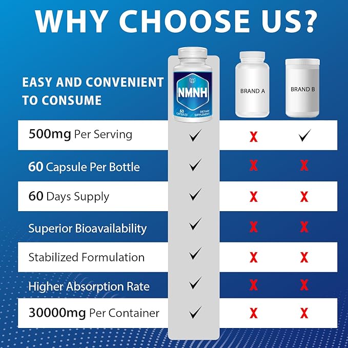 NMNH (Dihydronicotinamide Mononucleotide), NAD Supplement for NAD+ Levels as We Age (May Be More Effective Than Nicotinamide Riboside), NMNH Supplement - 540 Capsules (540 Servings)