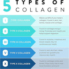 Collagen Hair, Skin and Nail Supplement for Women - Type I, II, III, V, X, Collagen Capsules Enhanced with Biotin, Keratin & Hyaluronic Acid - Comprehensive Skin, Hair & Nail Support