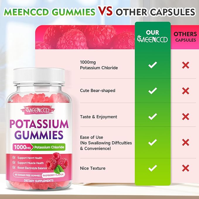 2 Pack Potassium Gummies, Potassium Chloride for Adults, Sugar-Free Potassium Supplement Gummies Support Electrolyte Balance for Women & Men, Raspberry Flavor, 120 Count