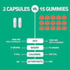 Herbtonics Raw Apple Cider Vinegar Capsules 1500mg with Mother | Weight Management, Detox & Digestion Formula with GLP-1 Support | Unfiltered ACV for Metabolic Support | 120 Vegan Capsules