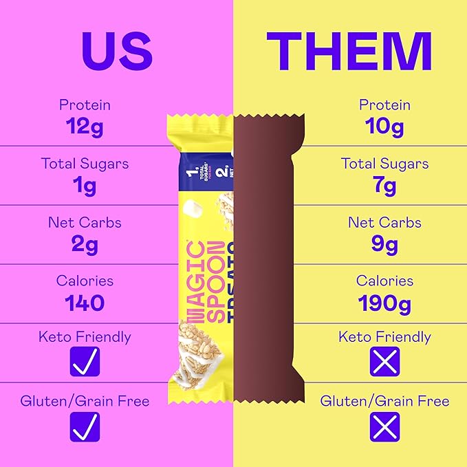 Magic Spoon Treats - 8 Gluten Free Protein Bars, Marshmallow - High Protein Gluten Free Snack - Sugar & Grain Free Protein Cereal Bar - Low Carb & Keto Friendly - Healthy Snacks for Adults