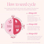Funk It Wellness Seed Cycling Kit | Organic Seed Cycling for Women | Monthly Supply | Plant-Based Seeds with Pumpkin, Flax, Sesame, and Sunflower for Hormone and Cycle Support | Pre-Ground | 2 Blends